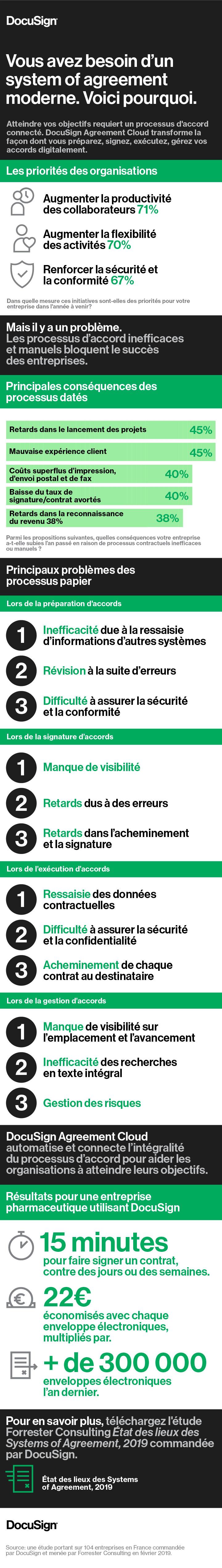 Infographie Forrester system of agreement