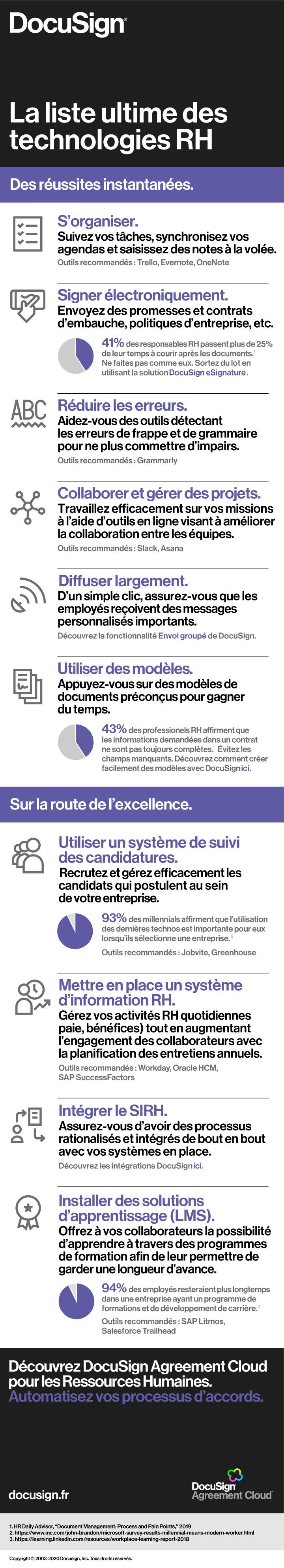 Infographie Docusign [ La liste ultime des technologies RH