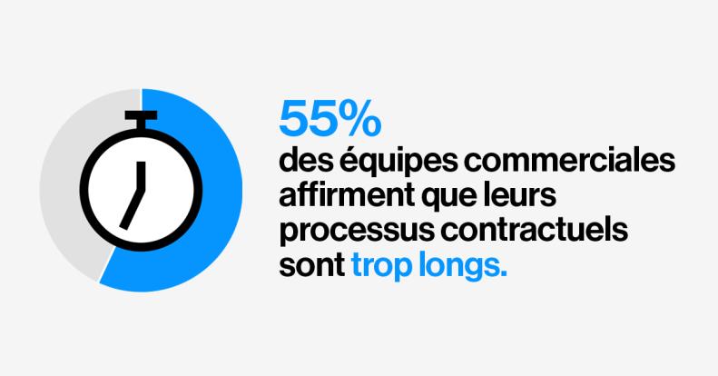 Infographie Docusign : votre processus contractuel ralentit-il vos ventes ?